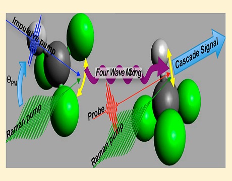 Ultrafast raman spectroscopy