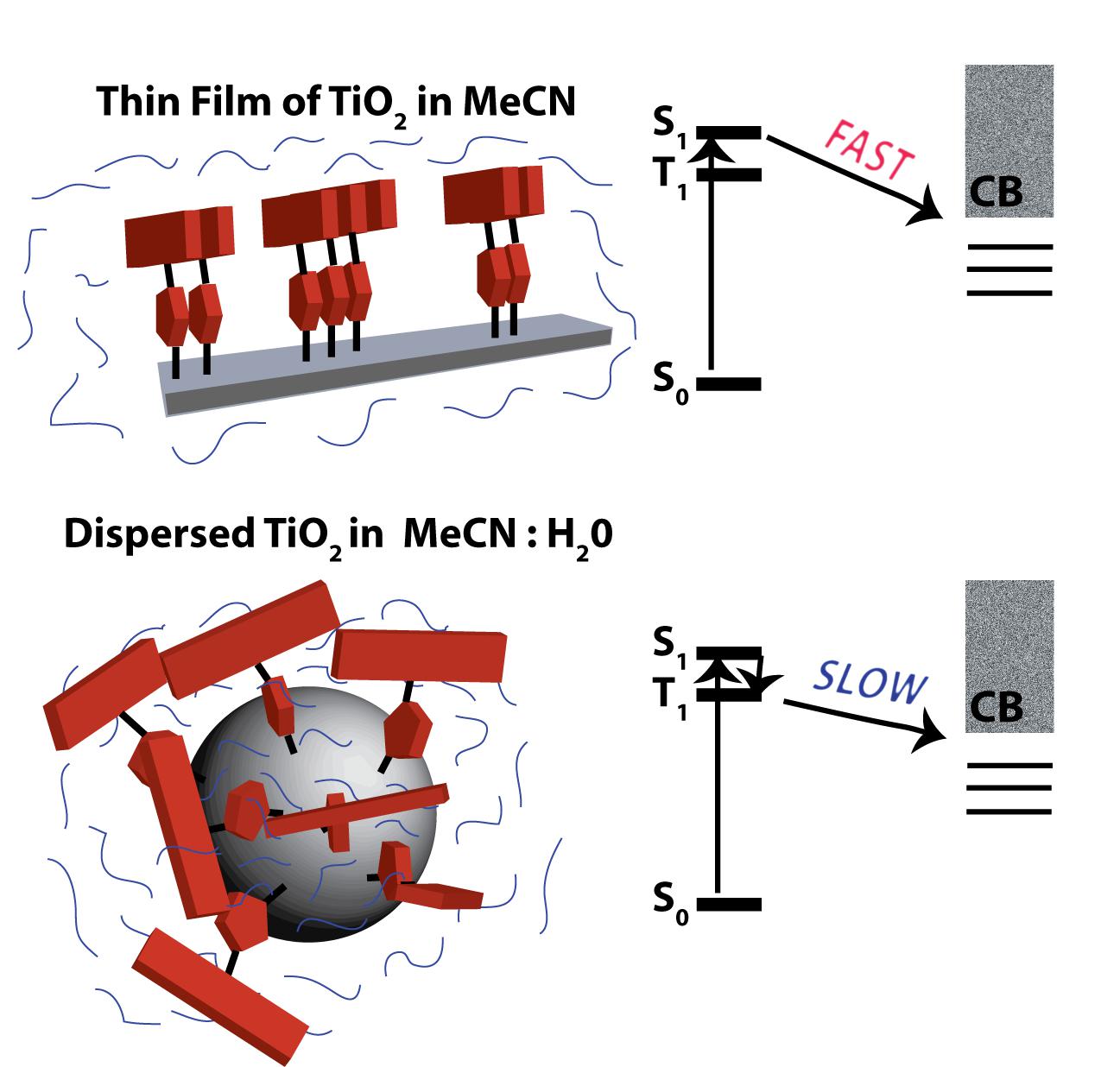 Solar hydrogen production