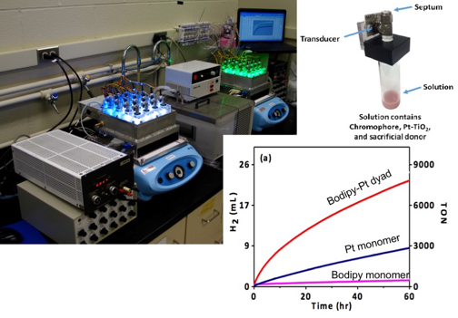 interior of laser lab