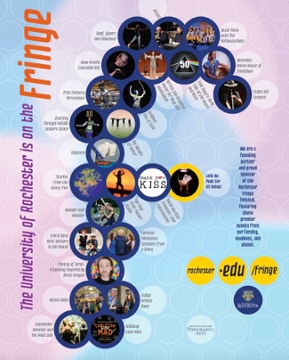 University of Rochester at Fringe