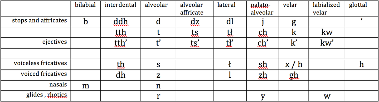 voiced and voiceless consonants