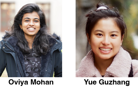 Mohan & Guzhang profiles