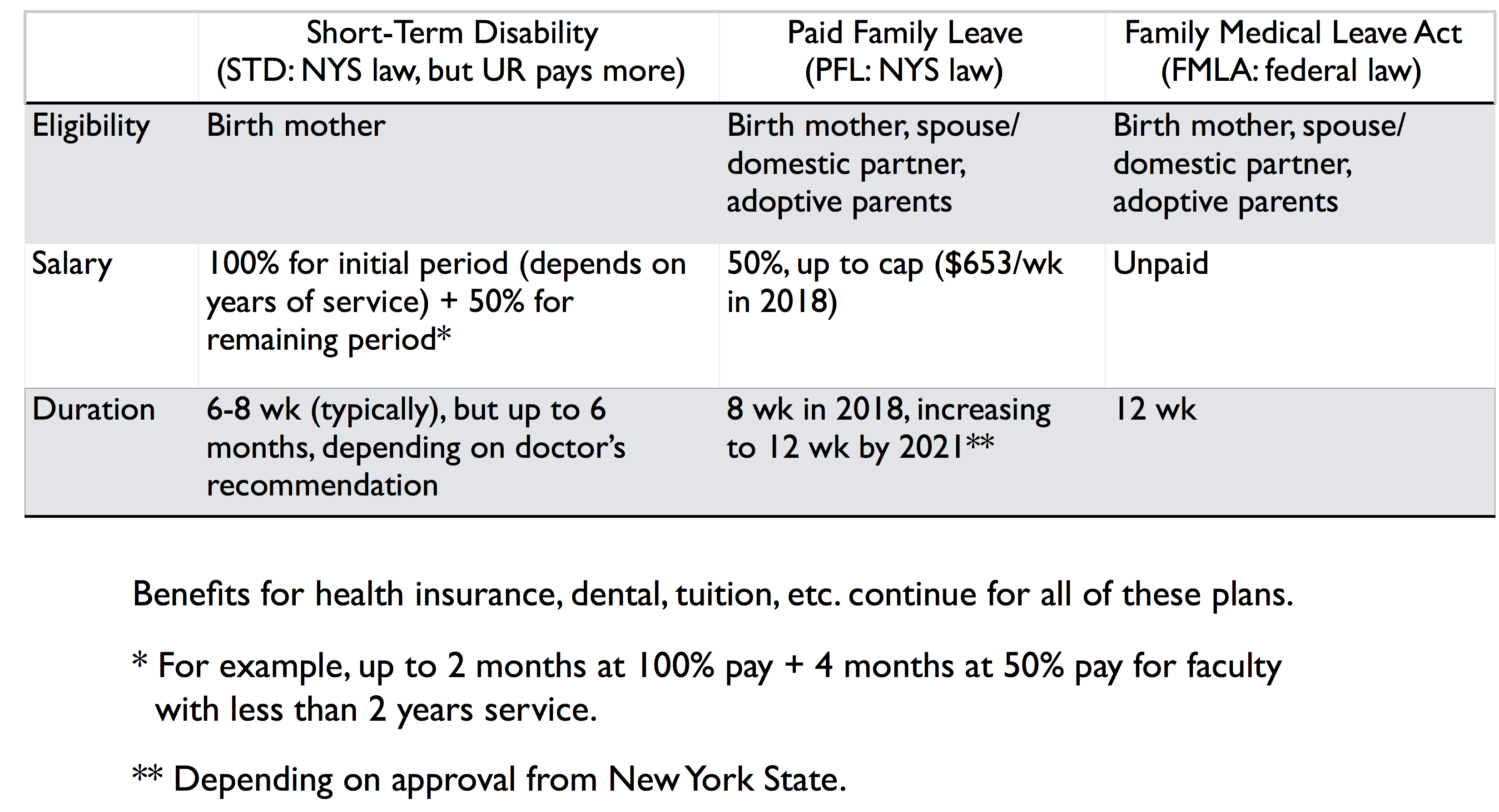 Information On Parental Leave Policies Diversity Inclusion In