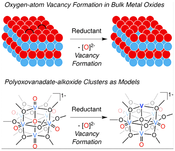 oxygen-atom vacancy formation