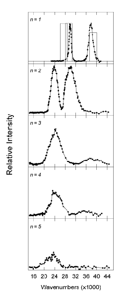 methanol data