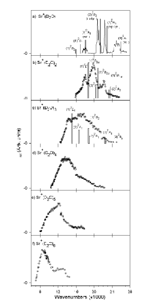 water data