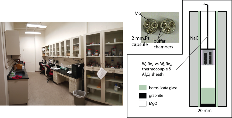 experimental lab