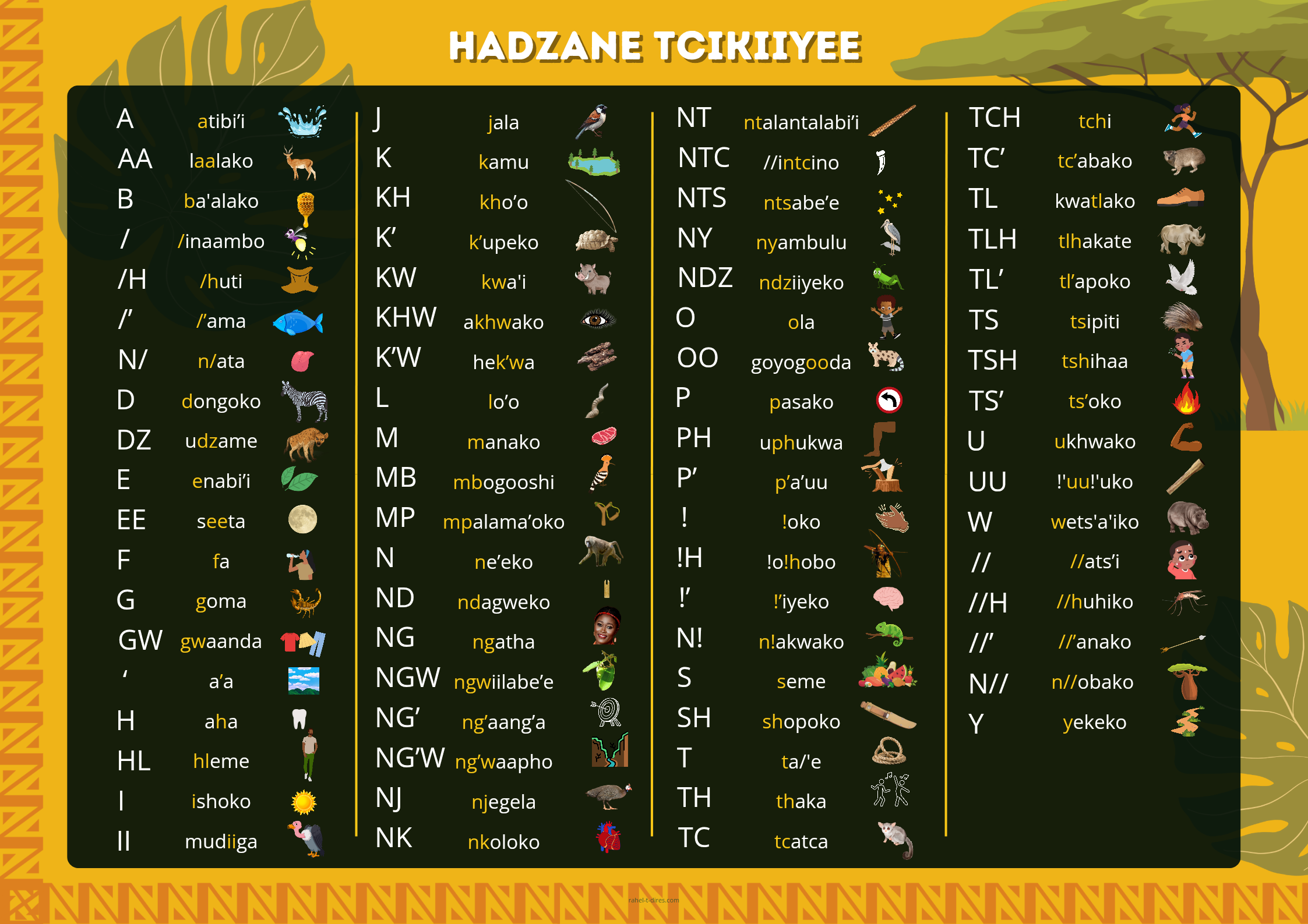 Hadza Alphabet Chart