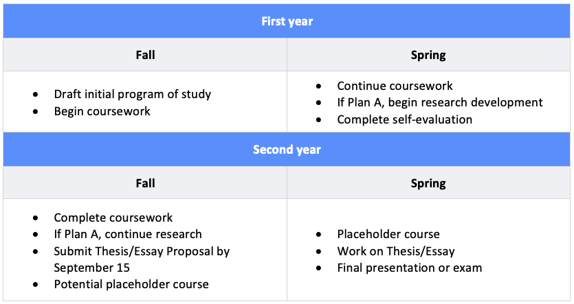 updated-masters-timeline.png