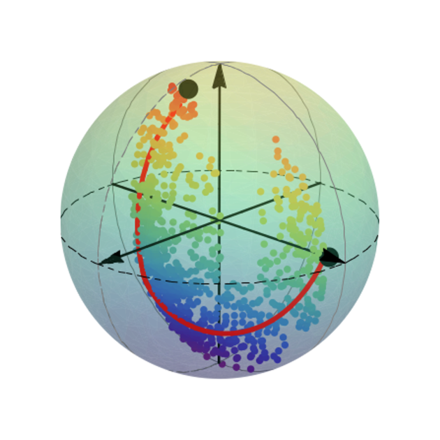 spherical data