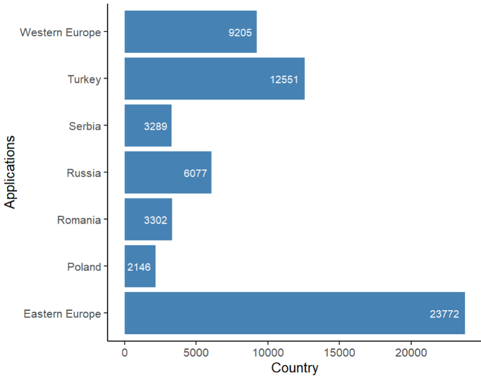 Chart, bar chart  Description automatically generated