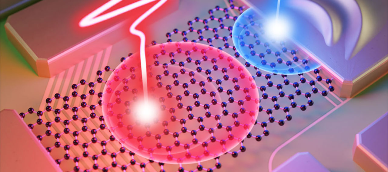 Synchronized laser pulses (red and blue) generate a burst of real and virtual charge carriers in graphene that are absorbed by gold metal to produce a net current.